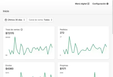 Miniatura Maspedidos