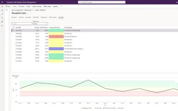 Miniatura Microsoft Dynamics 365