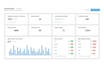 Miniatura Zoho CRM