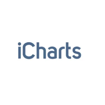 Miniatura iCharts BigQuery