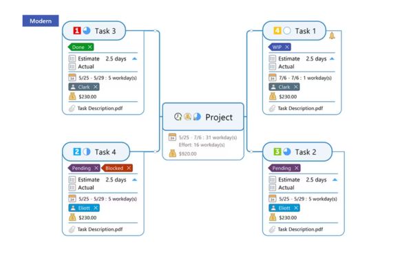 MindManager