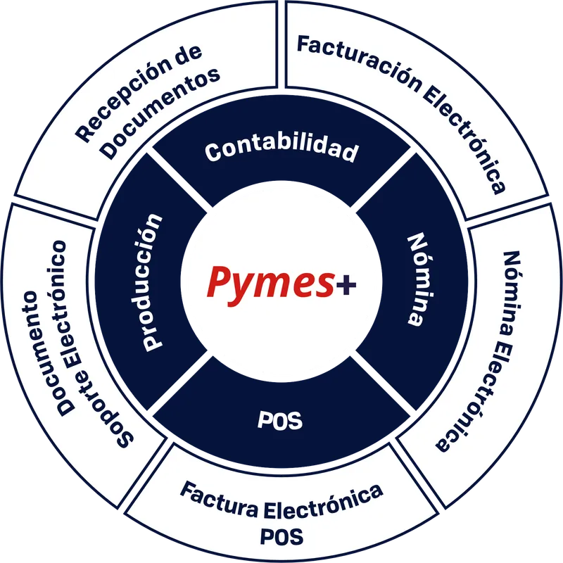 Pymes+
