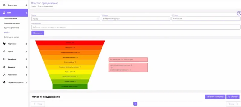 GoCPA marketing platform