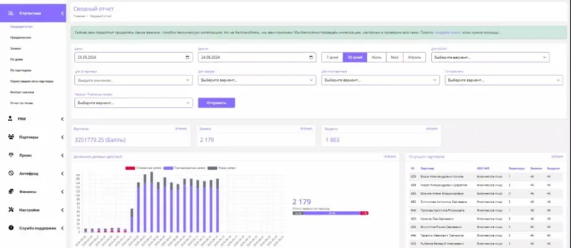 GoCPA marketing platform