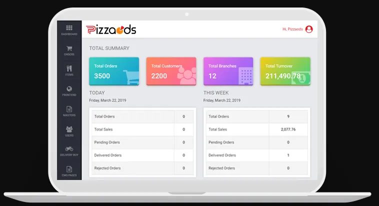 Pizzaods Software