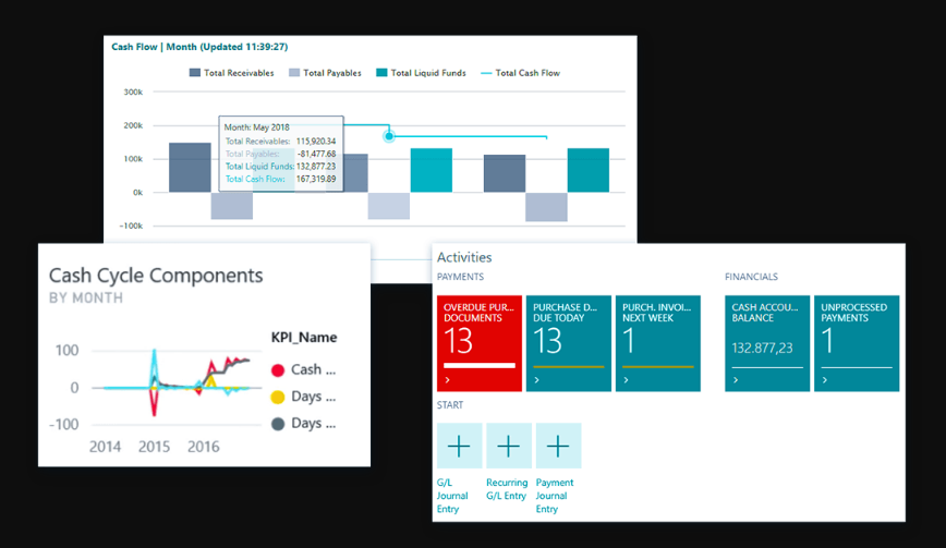 Microsoft Dynamics CRM