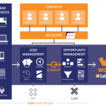Salesnet 6