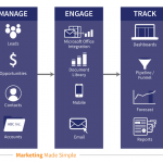Salesnet 5