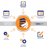 Salesnet 4