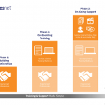 Salesnet 3