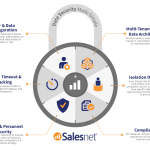 Salesnet 2