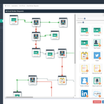 ActiveDEMAND 3