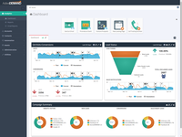 ActiveDEMAND