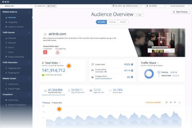 SimilarWeb