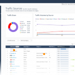 SimilarWeb 3