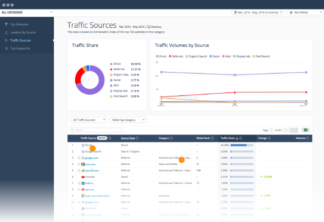 SimilarWeb
