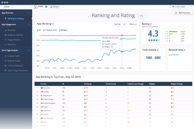 SimilarWeb