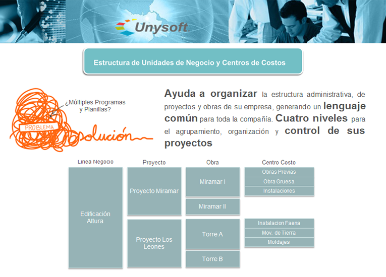 Unysoft ERP Construcción