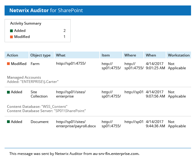 Netwrix Auditor